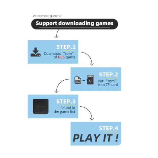Wireless HDMI HD Game Console for Home Use