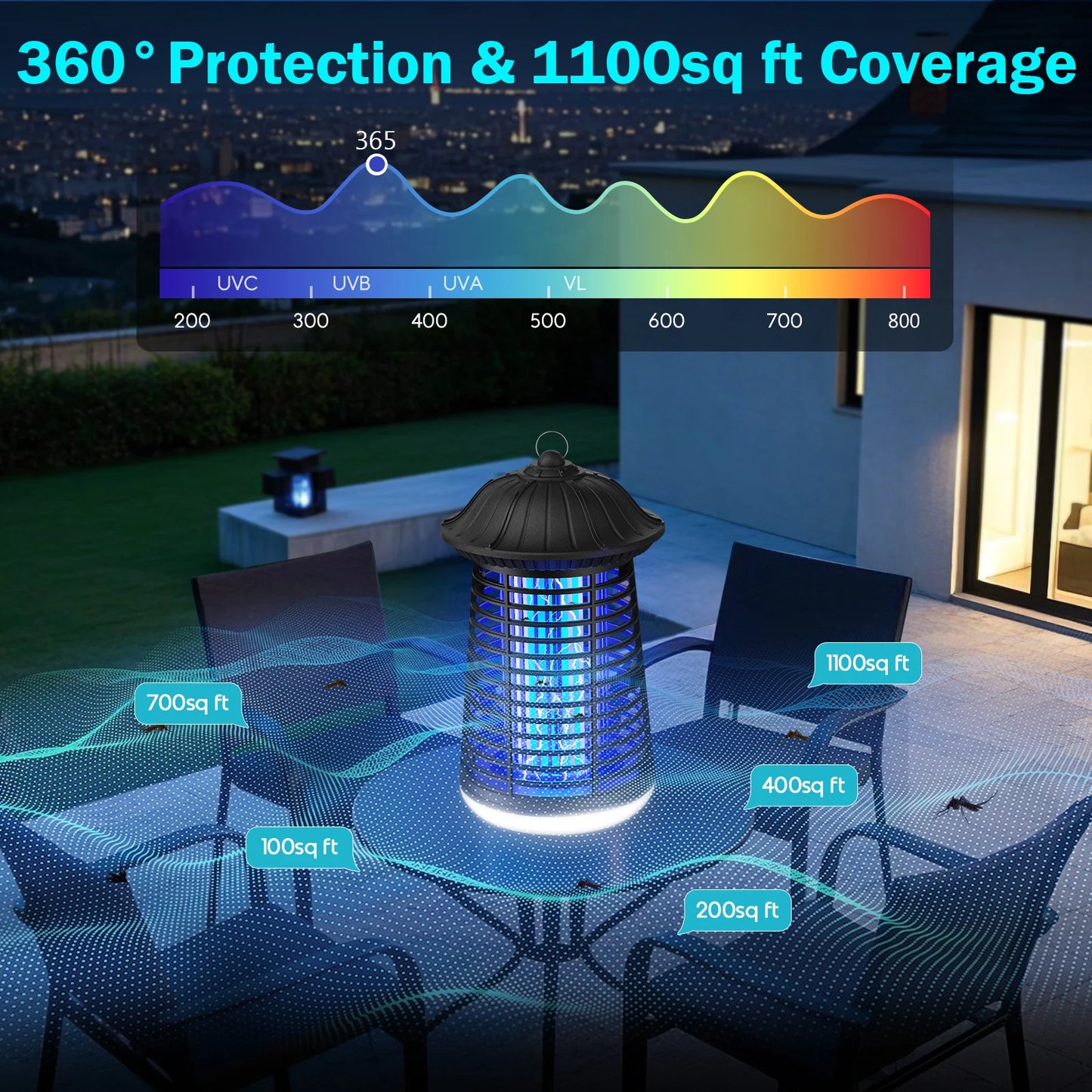 Electric Bug Zapper Outdoor & Indoor with LED Light 2-in-1 Mosquito Zapper Plug-in Fly Trap & Mosquito Killer for Home Garden